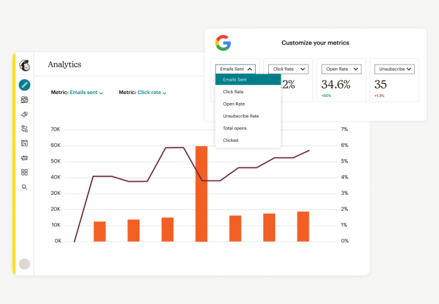 A Mailchimp analytics chart using data from Google, with options for different metrics to show, such as email open rate.